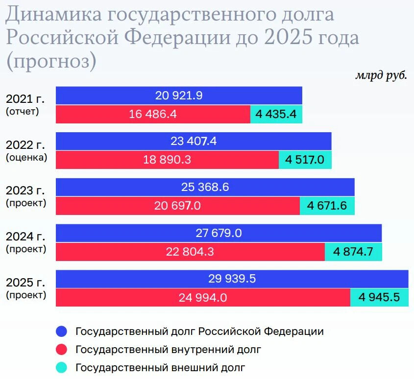 Бюджет 2023 2025. Федеральный бюджет на 2023–2025 годы. Россия 2023 год. Бюджет на 2023 год. Дотационные регионы.