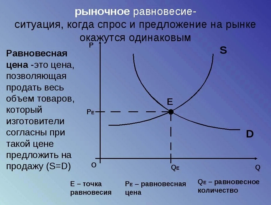 Базисная линия стоимости проекта называемая s кривой показывает
