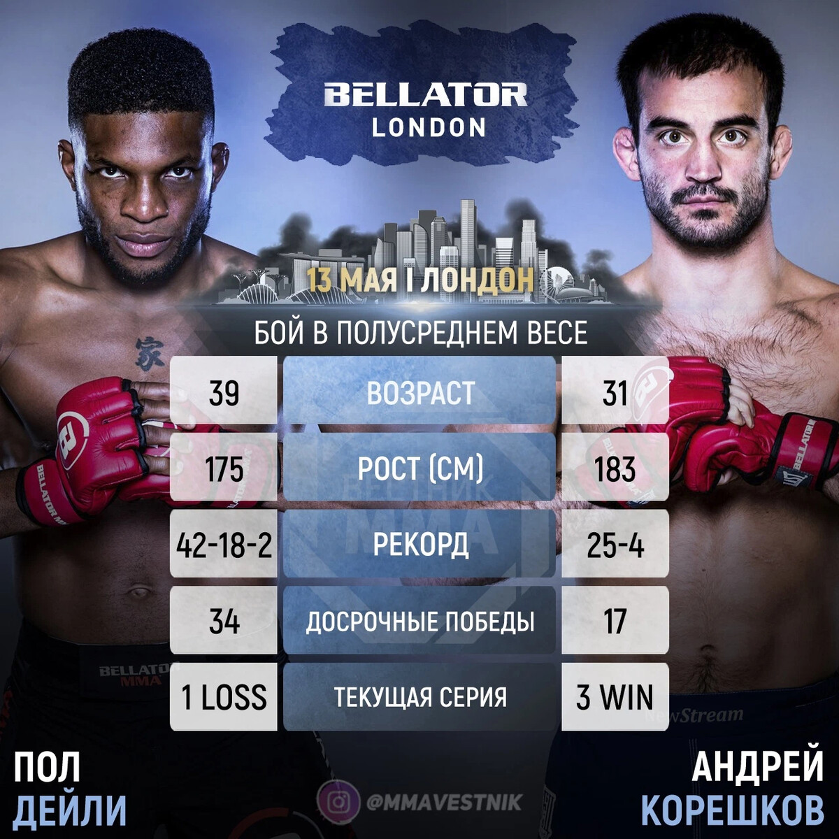 Пол Дейли (№7 в рейтинге I Bellator 9-5) и <b>Андрей</b> <b>Корешков</b> (№9 в рейтинге I...