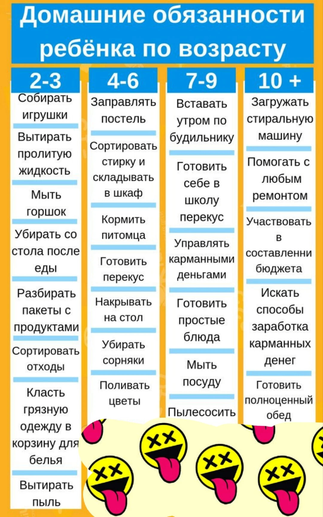 Какие домашние обязанности выполняют ваши дети? Обязаны ли они их  выполнять, и… | Заметки мамы-училки | Дзен