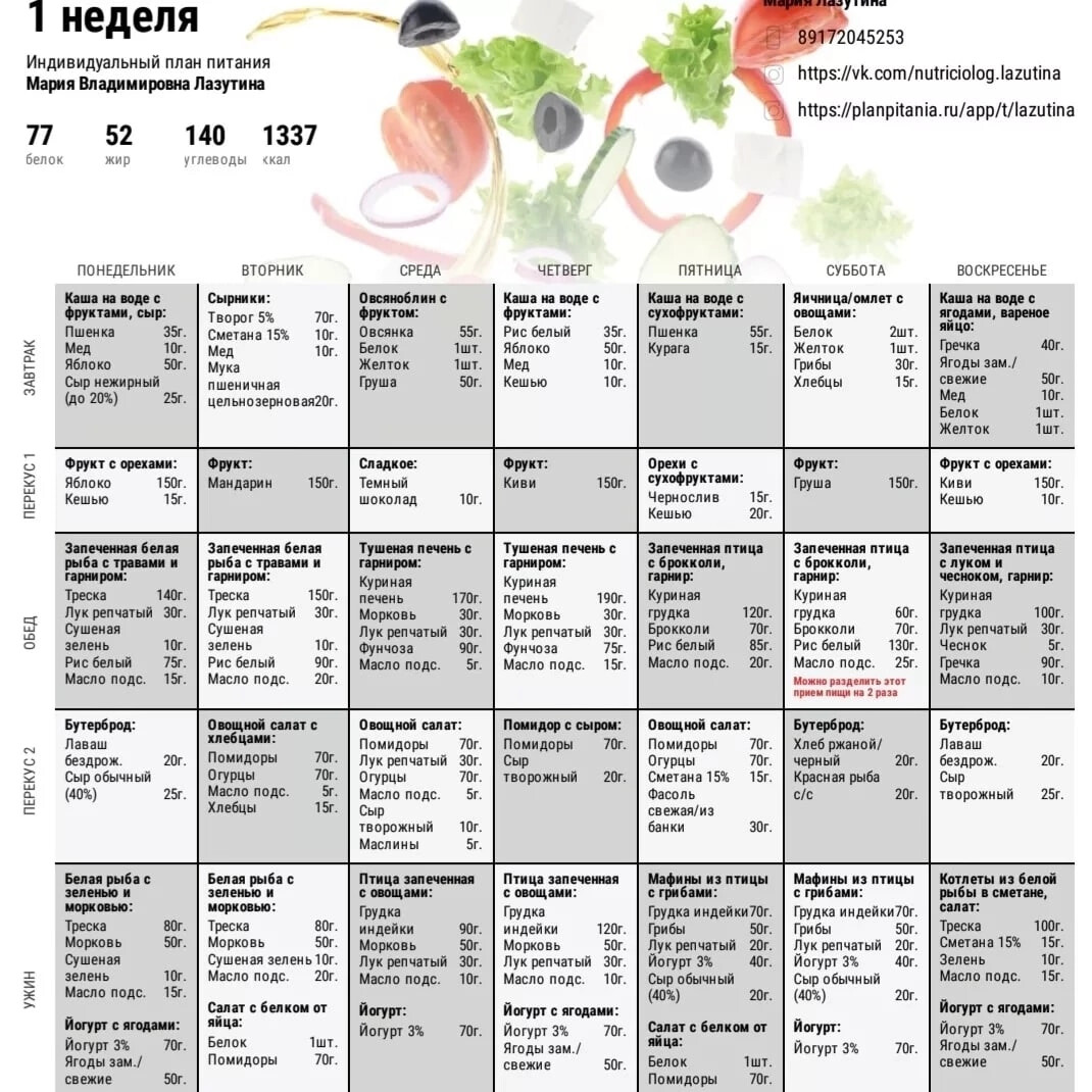 Питание на месяц. Нутрициолог план питания. Индивидуальный план питания. Составление плана питания образец. Как нутрициолог составляет меню.