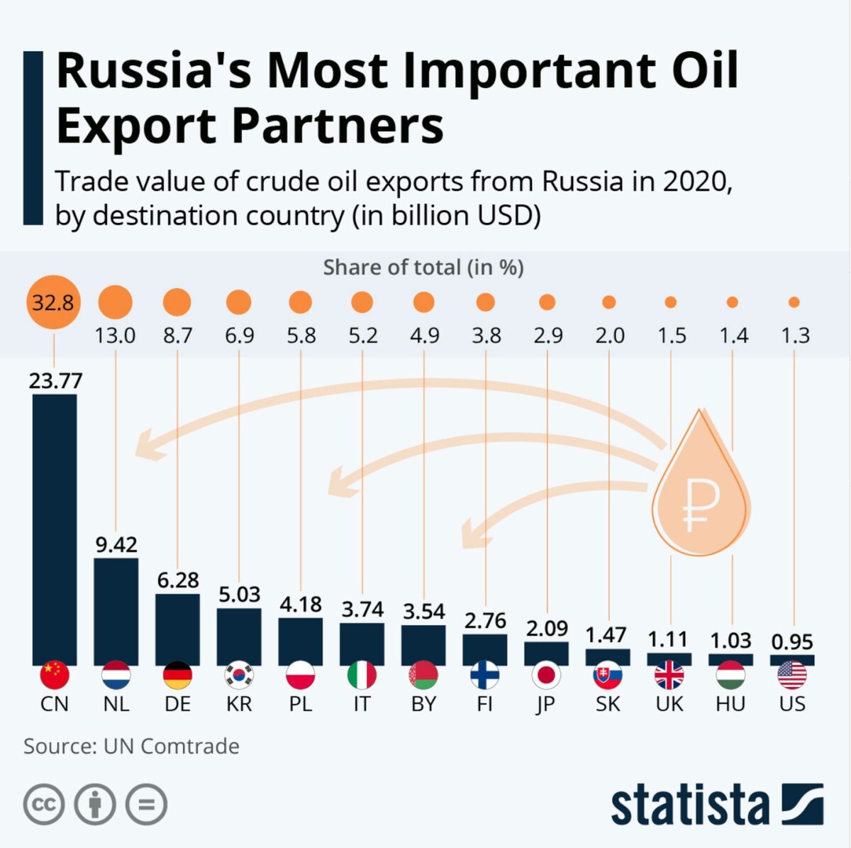 нефть сша