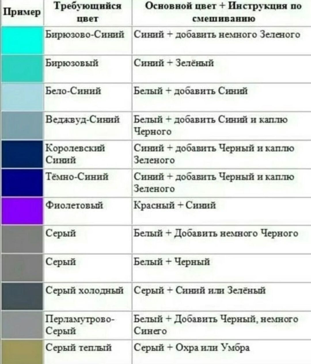 Синий получается при смешении. Смешивания цветов краски какие цвета надо смешать. Таблица получения цветов при смешивании красок. Таблица смешивания уветок. Таблица сиещения цветов.