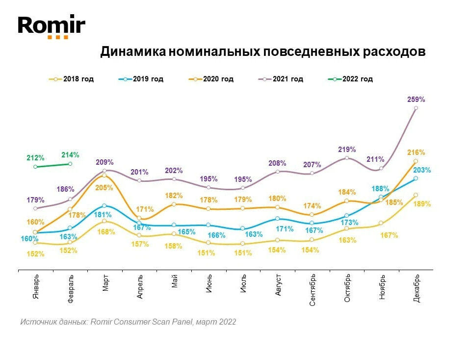 3. Romir scan. Ромир исследовательская компания. Romir scan. Ромир лого.