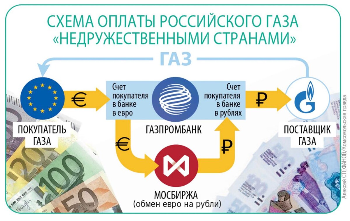 Российский газ. Оплата за газ 2024 году. Квитанция за газ молдова. Газ за рубли. Платеж за газ иконка.