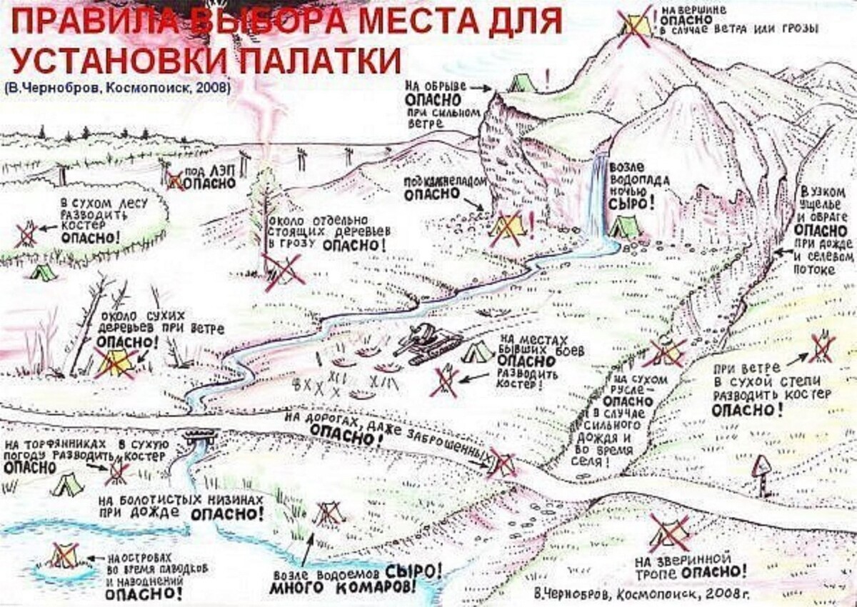 Место расположения лагеря 4 буквы