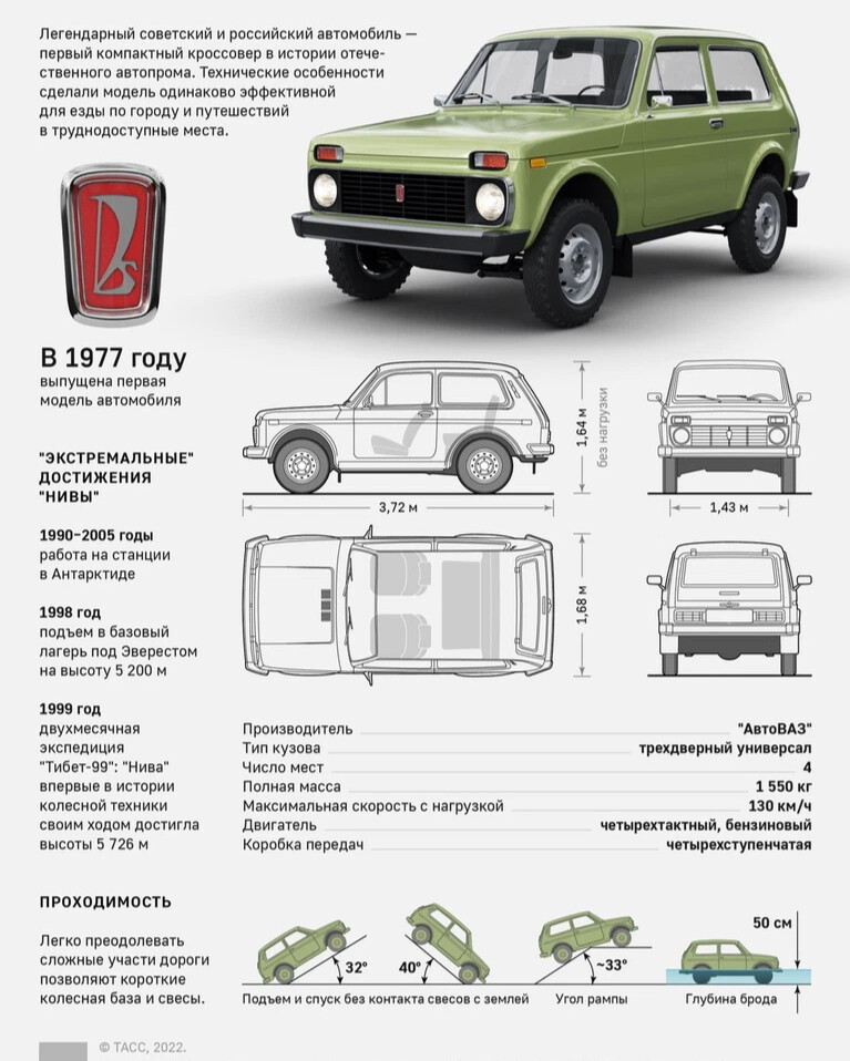 Сколько весит нива. Технические характеристики автомобиля ВАЗ 2121. Высота Нивы 2121. Колесная база ВАЗ 2121. Кузовная документация ВАЗ 2121.