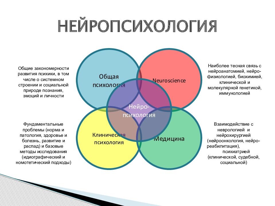 Проект по психологии 1 курс