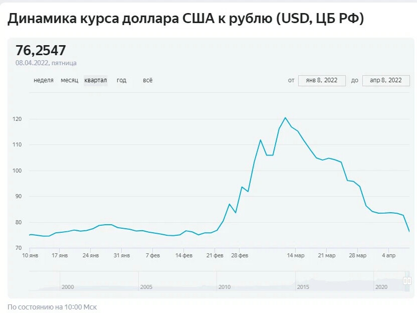 Что делать с валютой сейчас