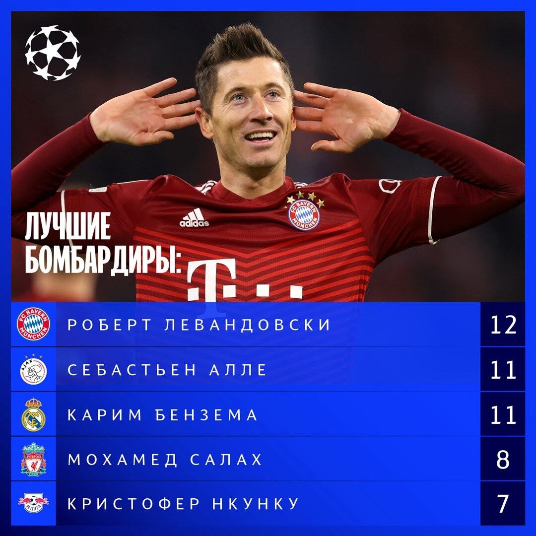 Лучшие бомбардиры 2023 2024. Роналдо португалия. Лучшие бомбардиры 2023 2024. Сколько голов забил холланд. Бомбардиры лч 22.