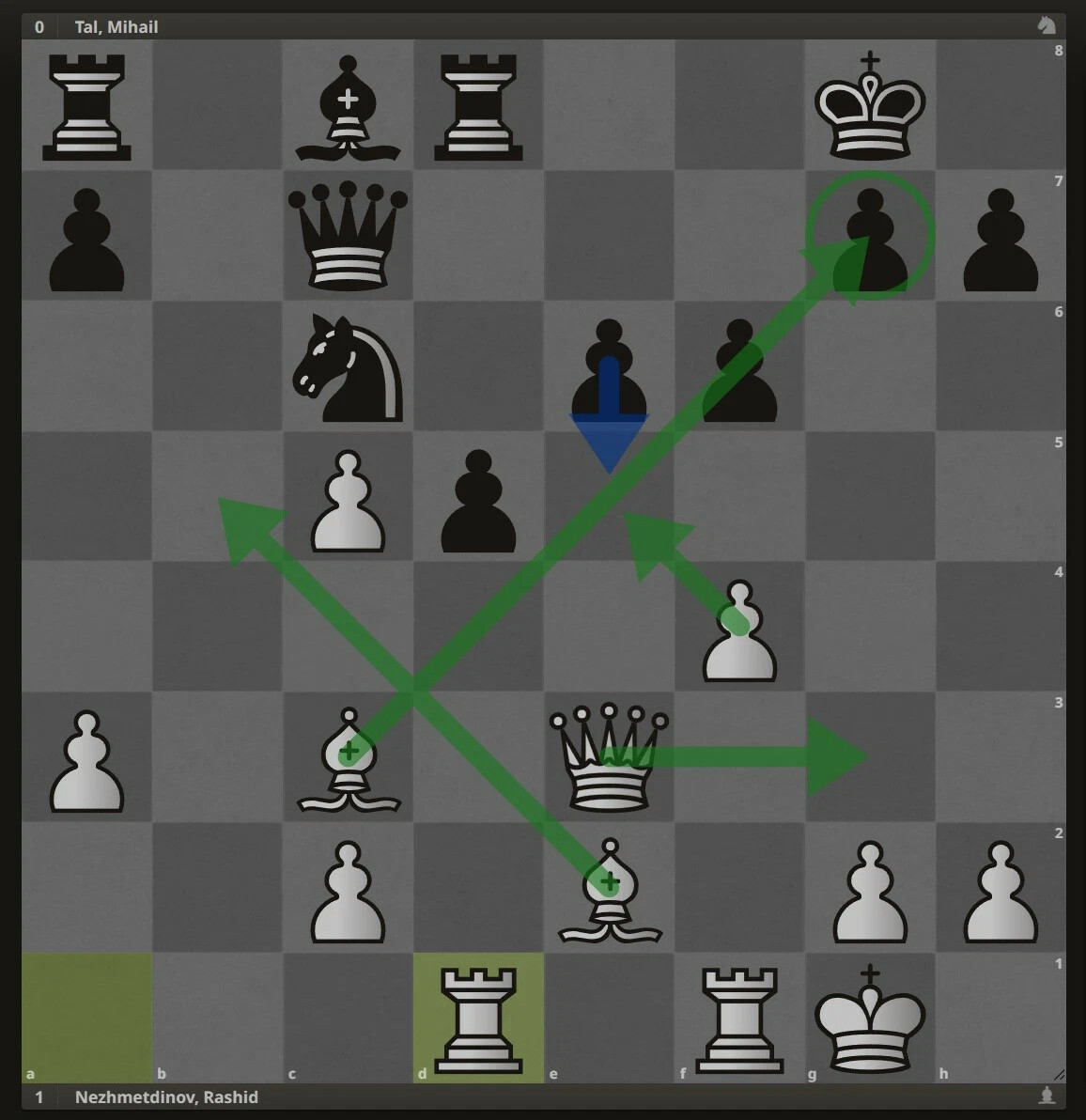 Макарычев чесс шахматы. Макарычев шахматы. Шахматы белые ходят первыми. Шахматы белые ходят первыми. Схема шахматных дебютов.