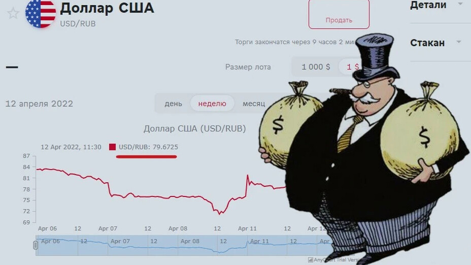 160 долларов в рублях. Торги доллар рубль. Доллары в рубли. Уйти от доллара. Доллар к рублю.