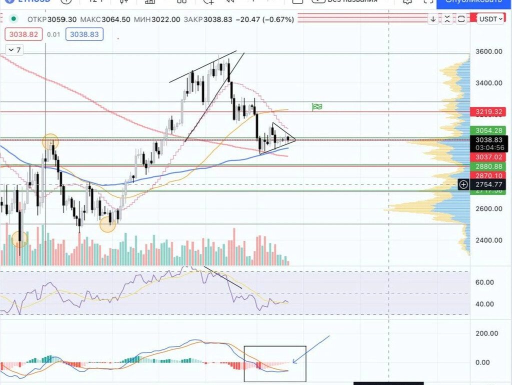 аналитики финам. много торговых сигналов форекс. финам трейдер. аналитик биржи. трейдер дзен.