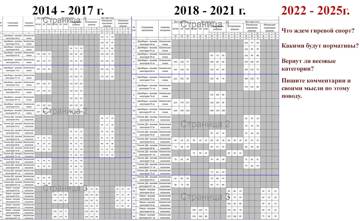 Нормативы по гиревому спорту 2023