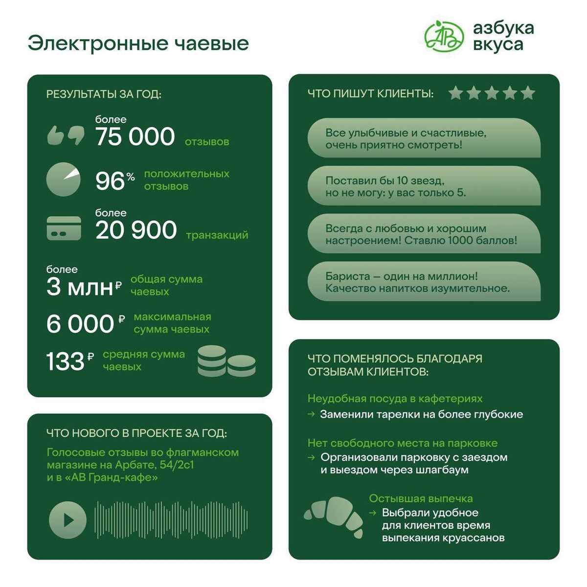 Карта азбука вкуса что дает