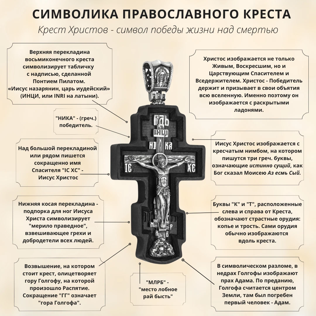 На крестах что это такое. Правильный восьмиконечный православный крест. На крестах что это такое. Шестиконечный крест значение. Всеясветная грамота.