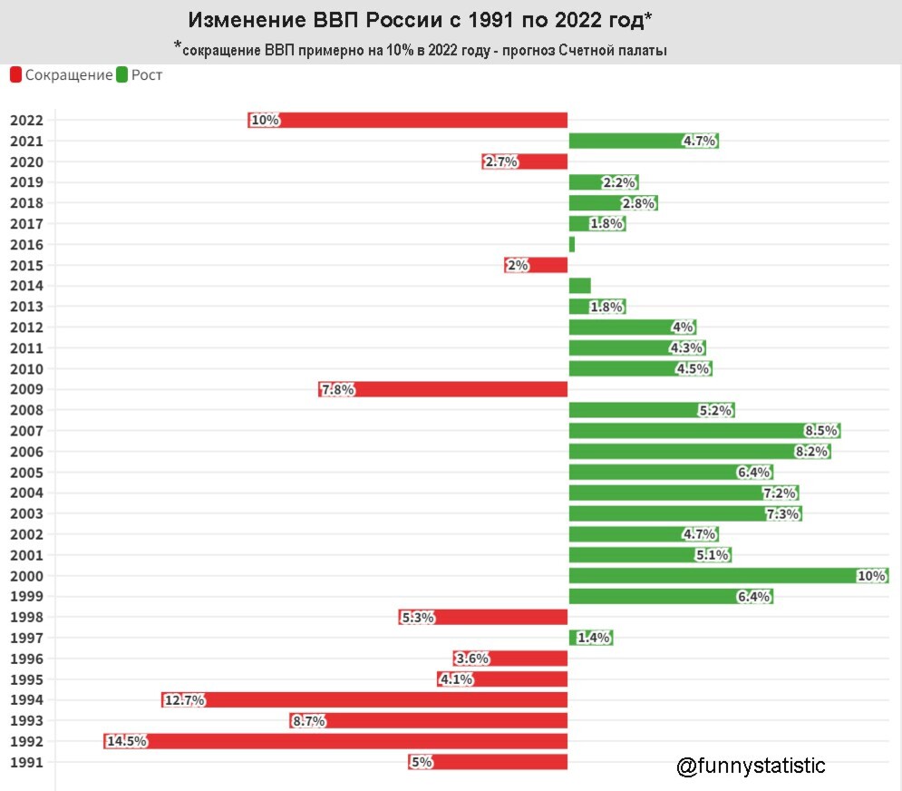 Ввп россии 2020 год