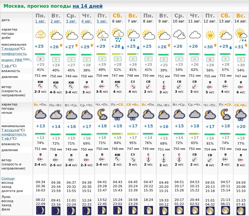 Прогноз погоды москва на 14 дней