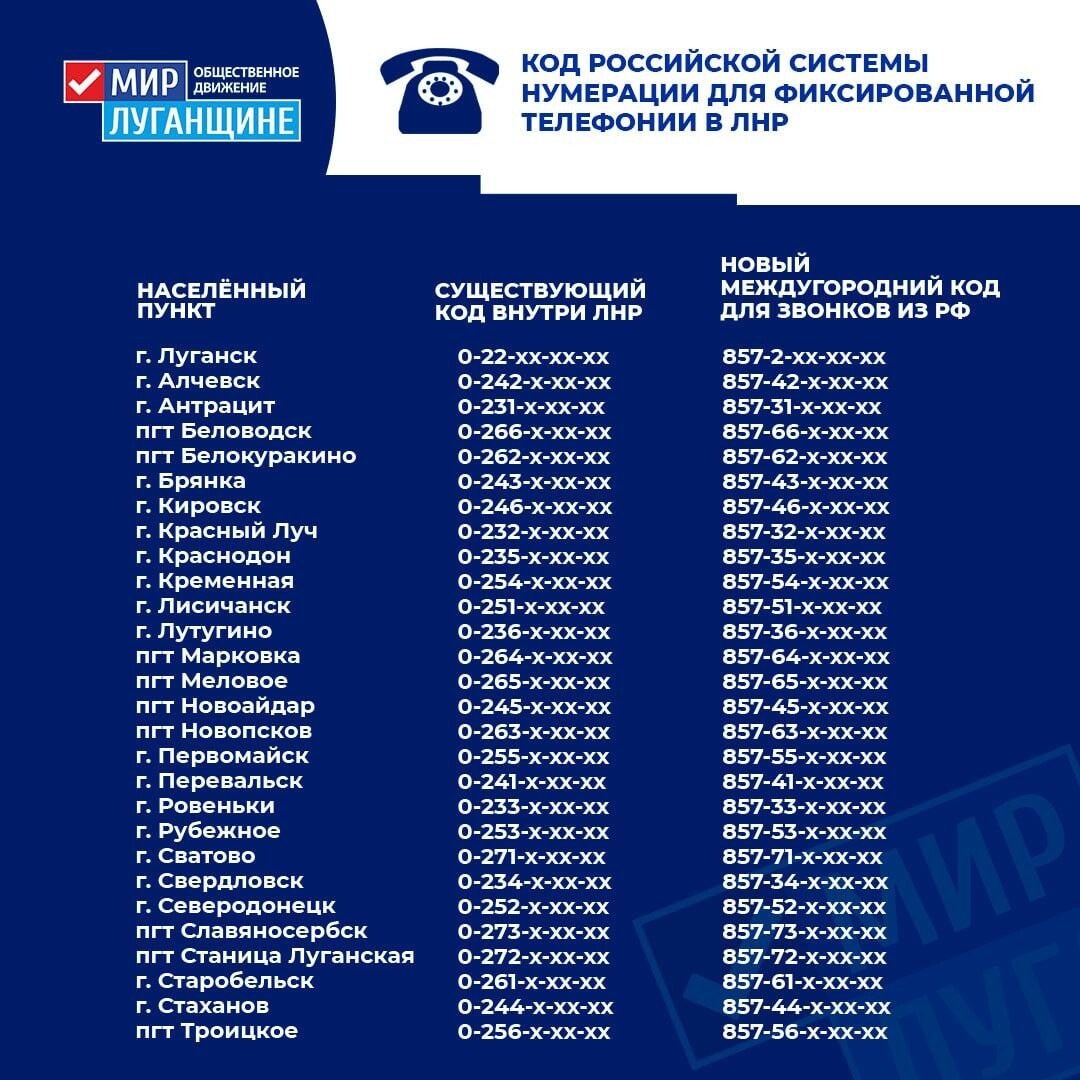 Как позвонить на стационарный телефон в луганске. Коды телефонов ЛНР. Телефонный код ЛНР. Коды стационарных телефонов. Телефонный городской код Луганска.