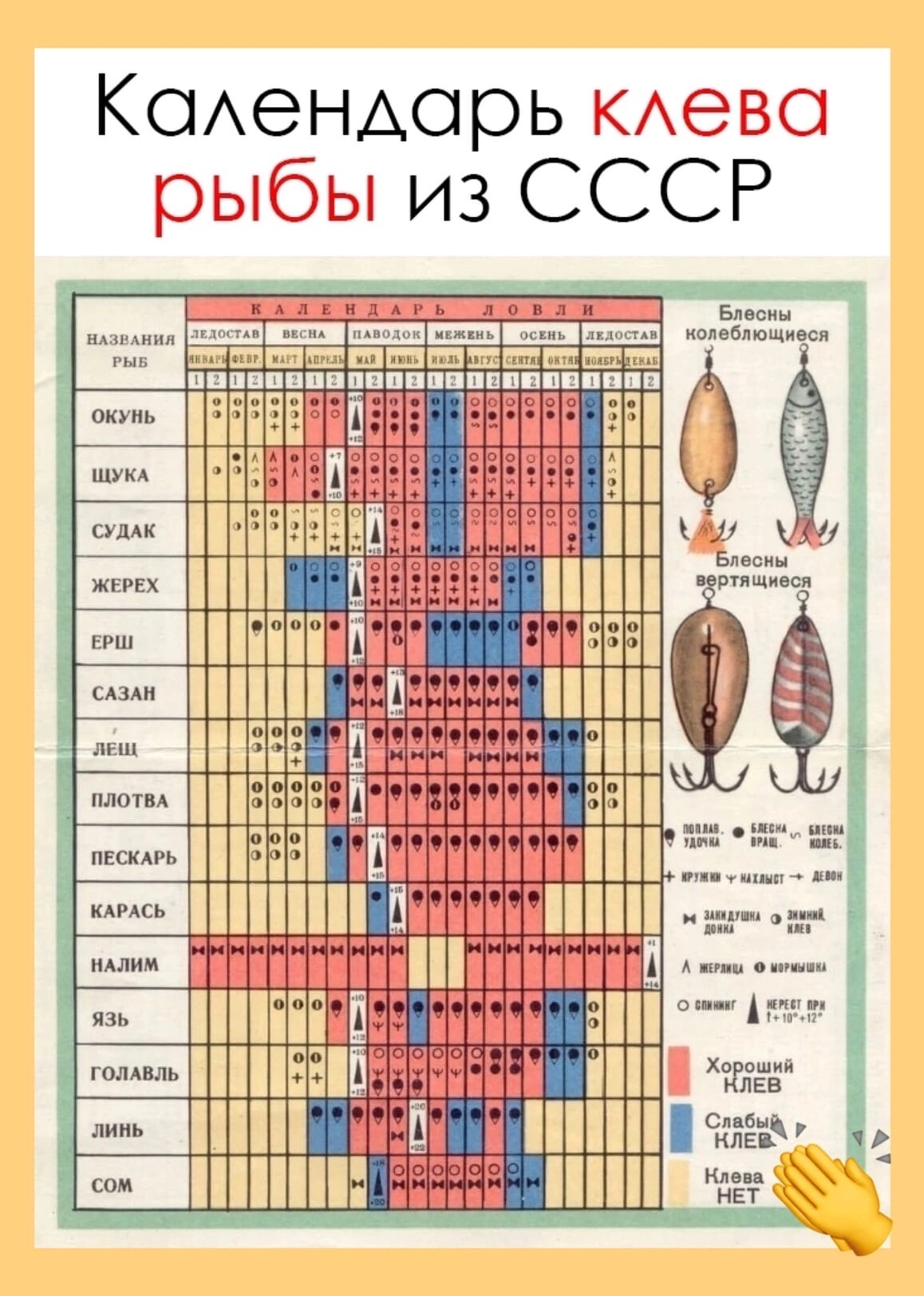 прогноз клева рыбы в пермском крае картинки