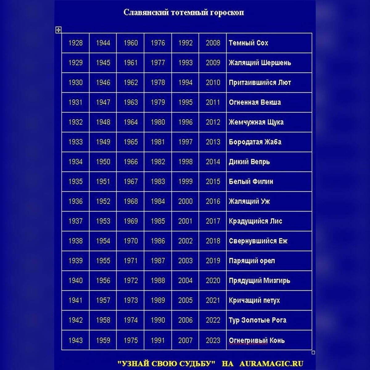 Гороскоп 16 год