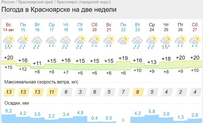 Погода на 27 августа в москве