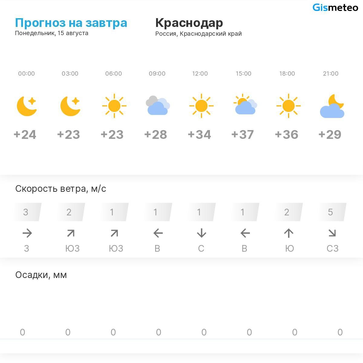 Погода в начале августа. Погода на август в осе. Погода на август в осе. Погода на август в осе. Погода сейчас.
