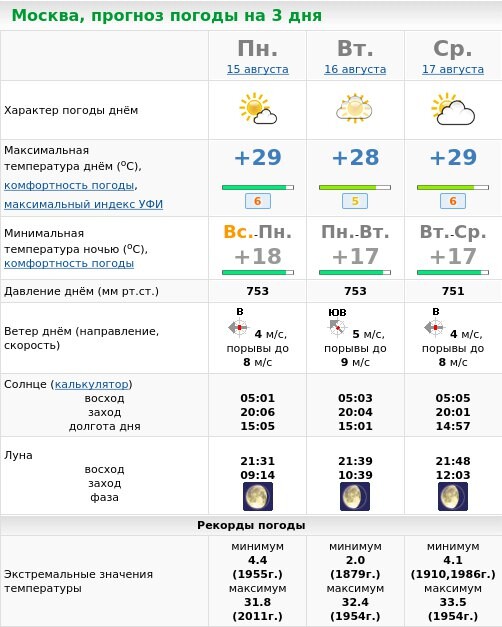 Москва погода на неделю 2024 июнь. Погода в Москве. Погода в Москве на 3. Температура в Москве. Погода в Москве на 10 дней.