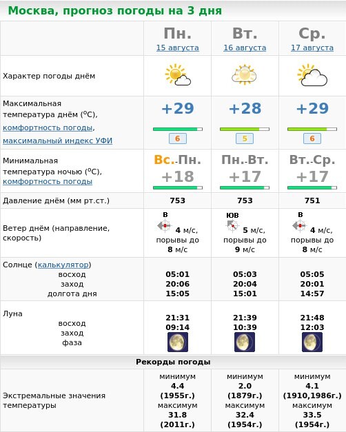 Погода в москве на начало июля 2024