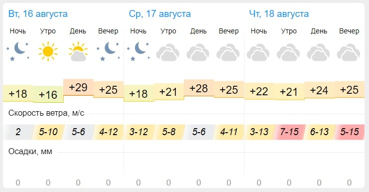 Погода гисметео пенза на 2 недели. Погода на завтра. Погода. Погода в Пензе на 3. Погода на 16 августа.