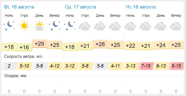 Гисметео пенза 10 дней прогноз