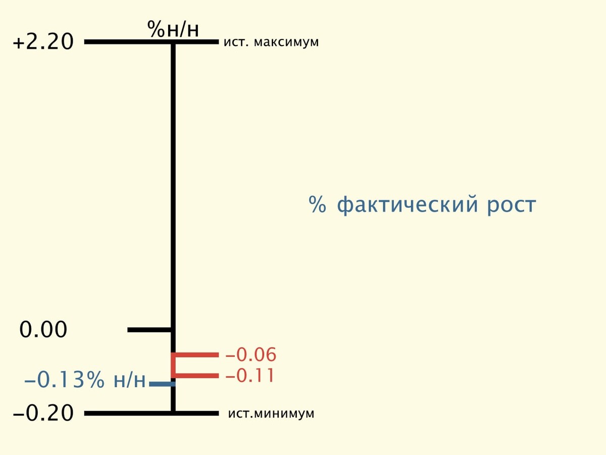 13 н