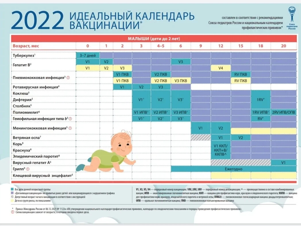 Адсм по возрасту таблица Дифтерия клинические рекомендации союз педиатров россии - фото презентация