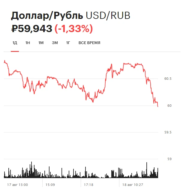 Почему доллар опять