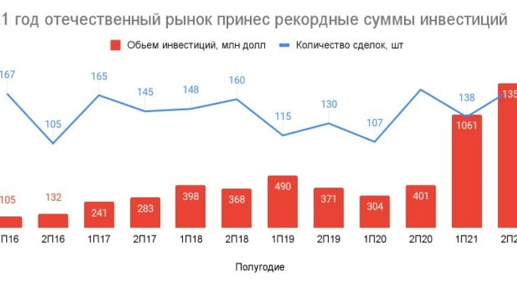 Инвестор в проект в москве Финри Альтернативные инвестиции