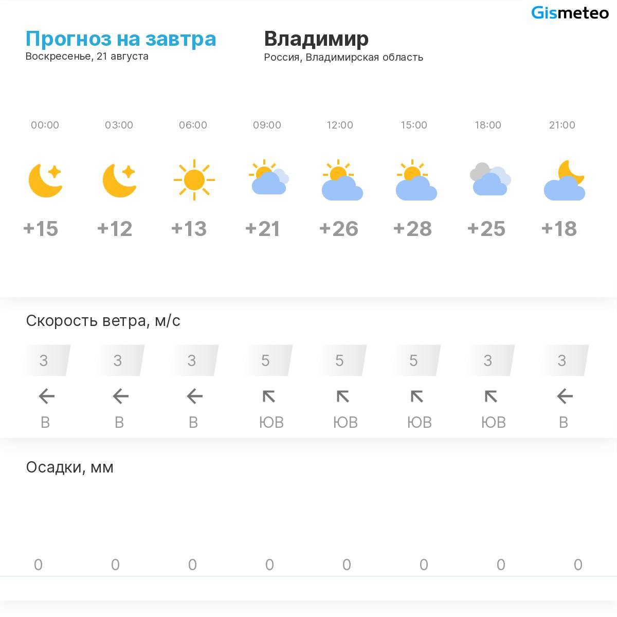 Погода на август 23 года. Погода на февраль. Погода на август 23 года. Погода 32 градуса. Погода на февраль.