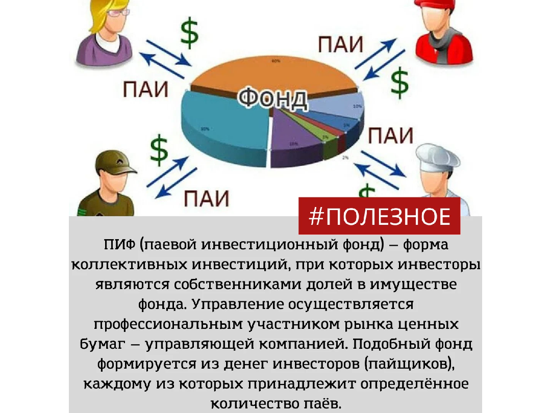 Пифы что это. Паевой инвестиционный фонд это простыми словами. Инвестиционный фонд пиф. Паевой инвестиционный фонд это простыми словами. Паевой инвестиционный фонд.