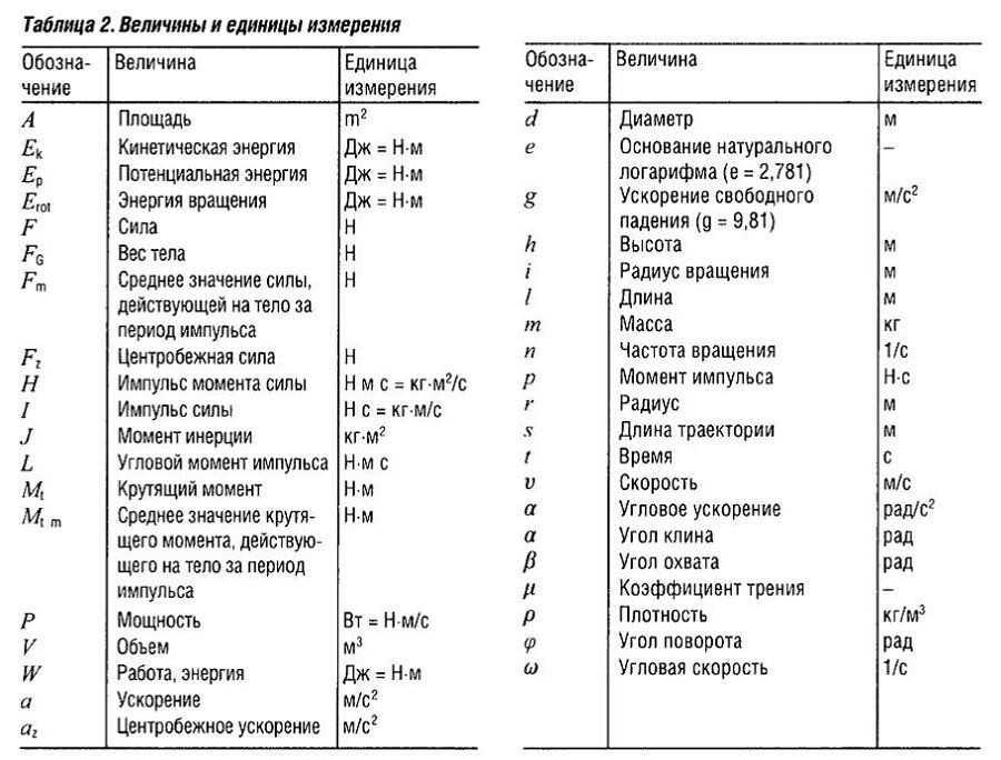 Чертеж показывающий соотношение каких либо величин 9 букв