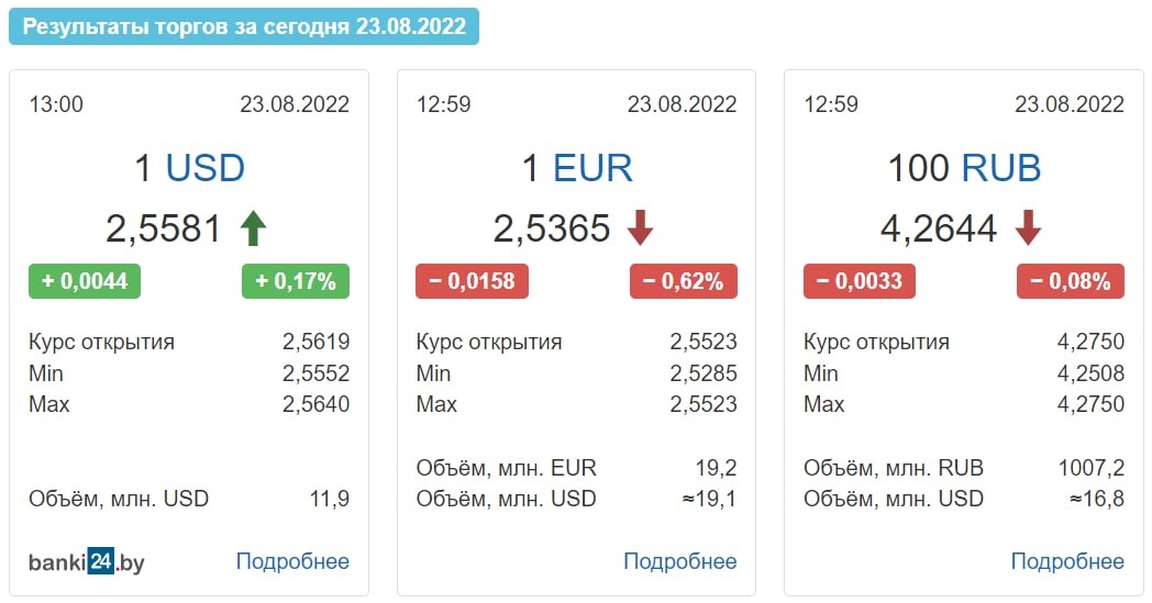 Доллары в рубли. Евро в рубли.