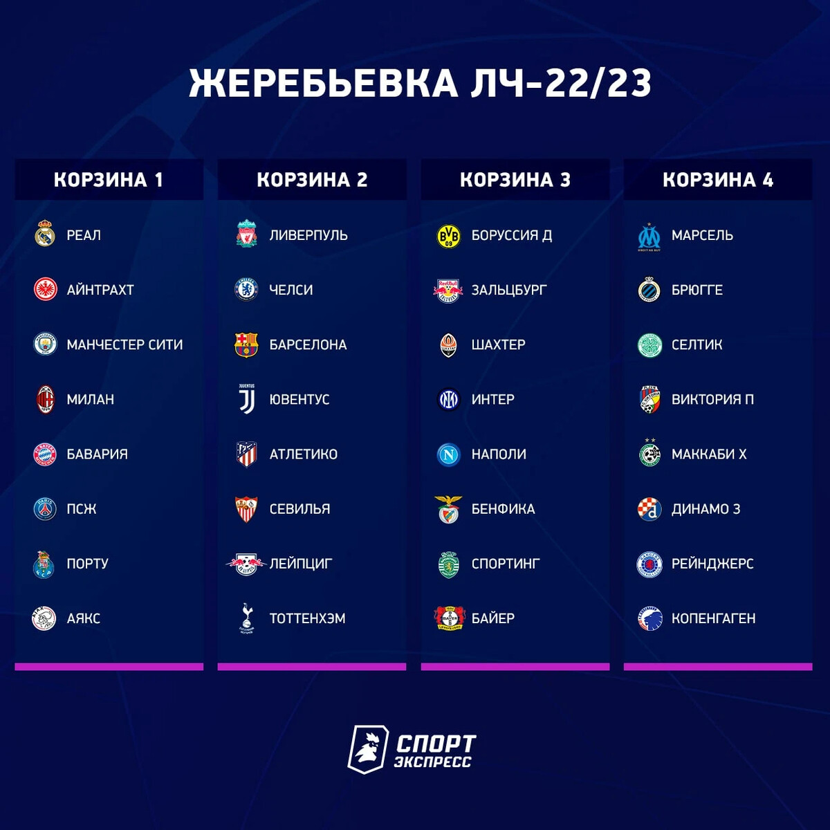 Футбол лига чемпионов результаты турнирная таблица