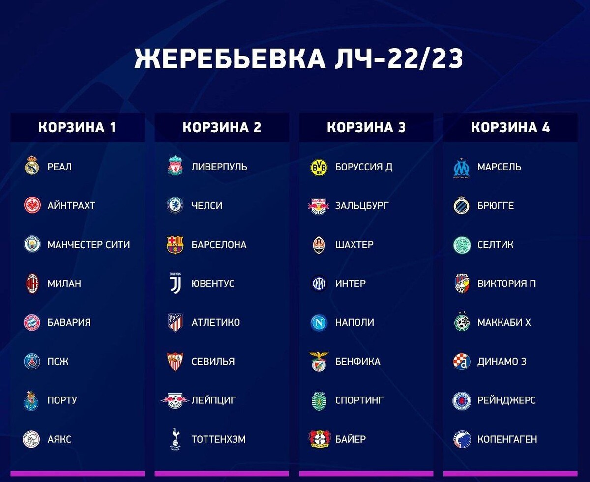 Лига чемпионов 2023 год таблица