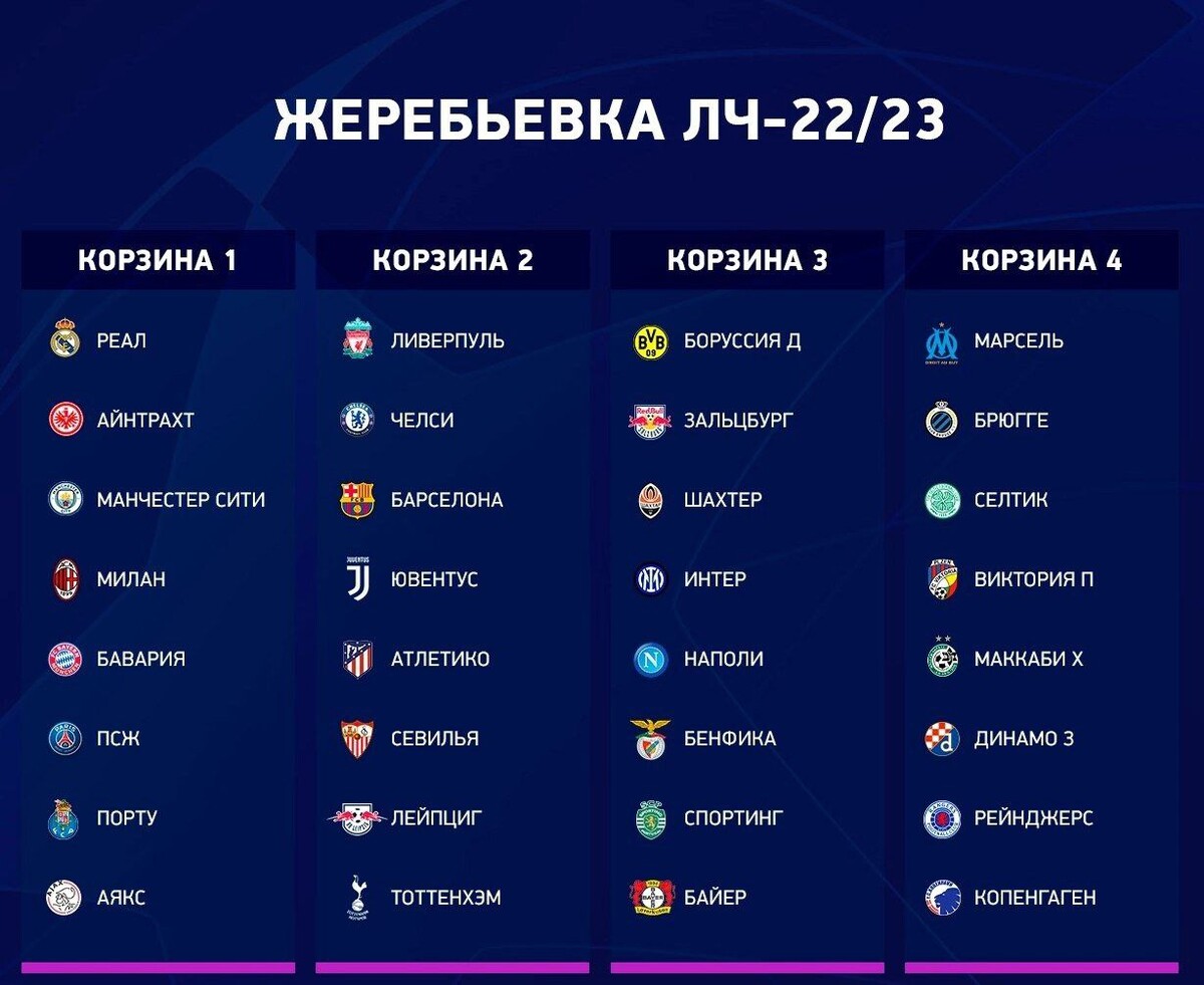 Лига чемпионов таблица 2025. Групповой этап ЛЧ 21/22. Групповой этап ЛЧ 21/22 таблица. Групповой этап Лиги чемпионов 2022 2023. Групповой этап Лиги чемпионов 2022.