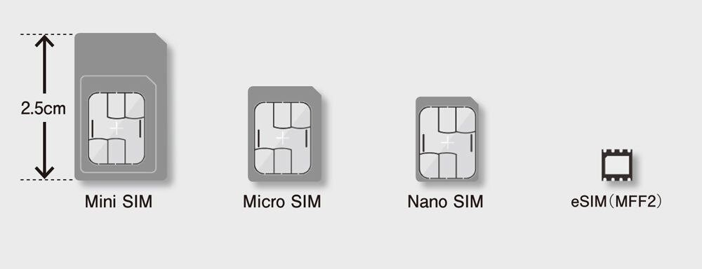 Что за карта esim