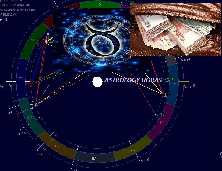 2021 астрология. зодиакальный круг. детская астрология. зодиакальный круг. индийский зодиак.