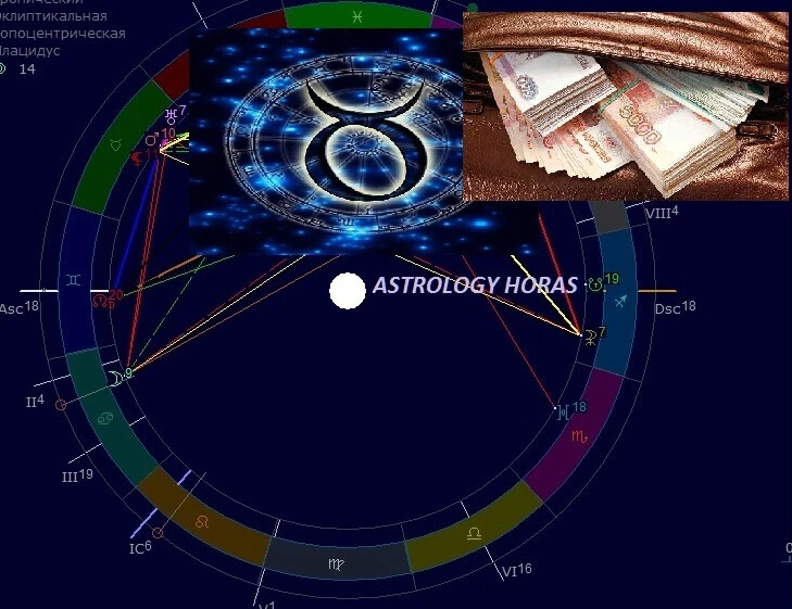 Астрология хорас. Астрология для жизни.. Астрологи. Планета Марс в астрологии. Планета денег.