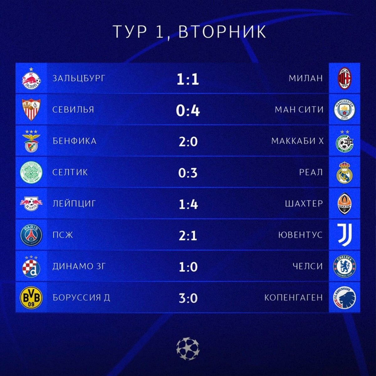 Таблица лиги чемпионов на сегодня по футболу