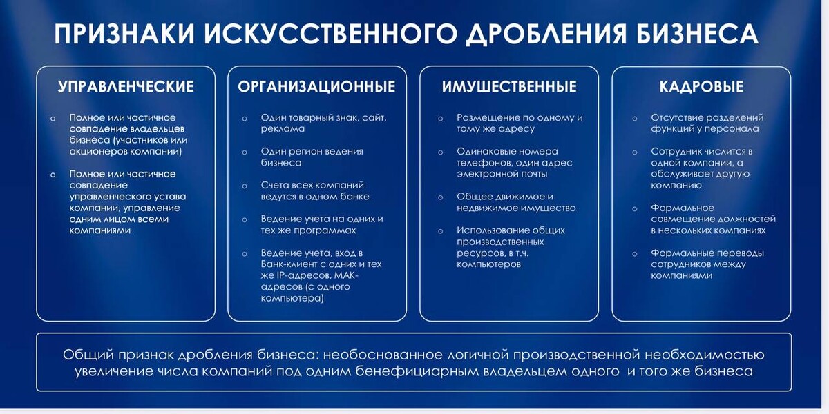 Ответственность за дробление бизнеса. Признаки дробления бизнеса. Признаки дробления бизнеса с точки зрения ИФНС. Схема дробления бизнеса. 17 Признаков дробления.