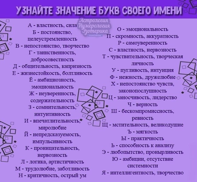 Названия означающие первый. Значение букв в имени. Первые буквы имени расшифровка. Буквы в имени значение каждой. Что означает первая буква в имени.