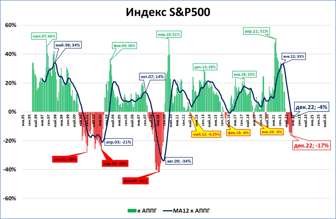 Это уже обвал, а не коррекция