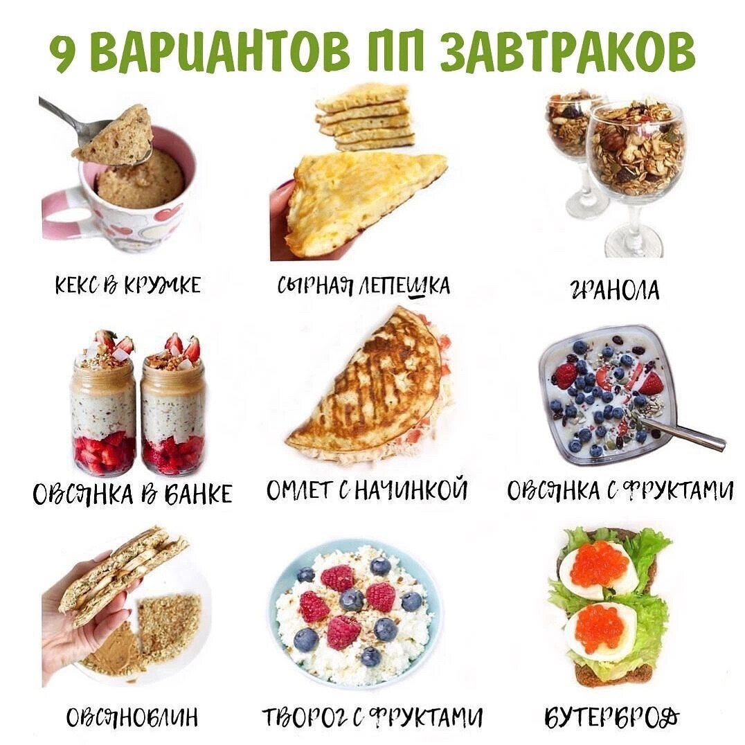 Рецепты горячих завтраков. Варианты ПП завтраков. Конструктор завтрака для похудения. Завтрак для худеющих варианты. Варианты полезных завтраков для похудения.